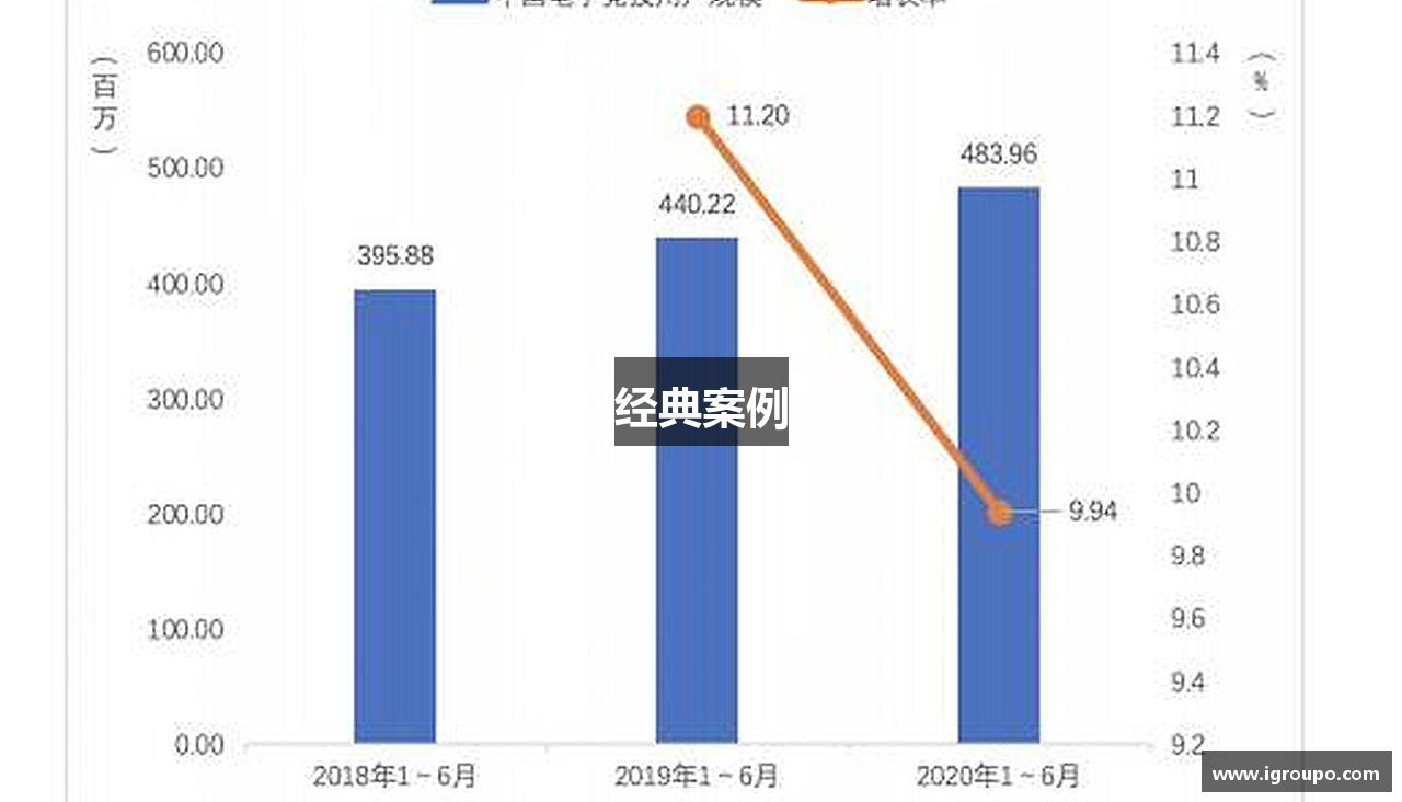 经典案例